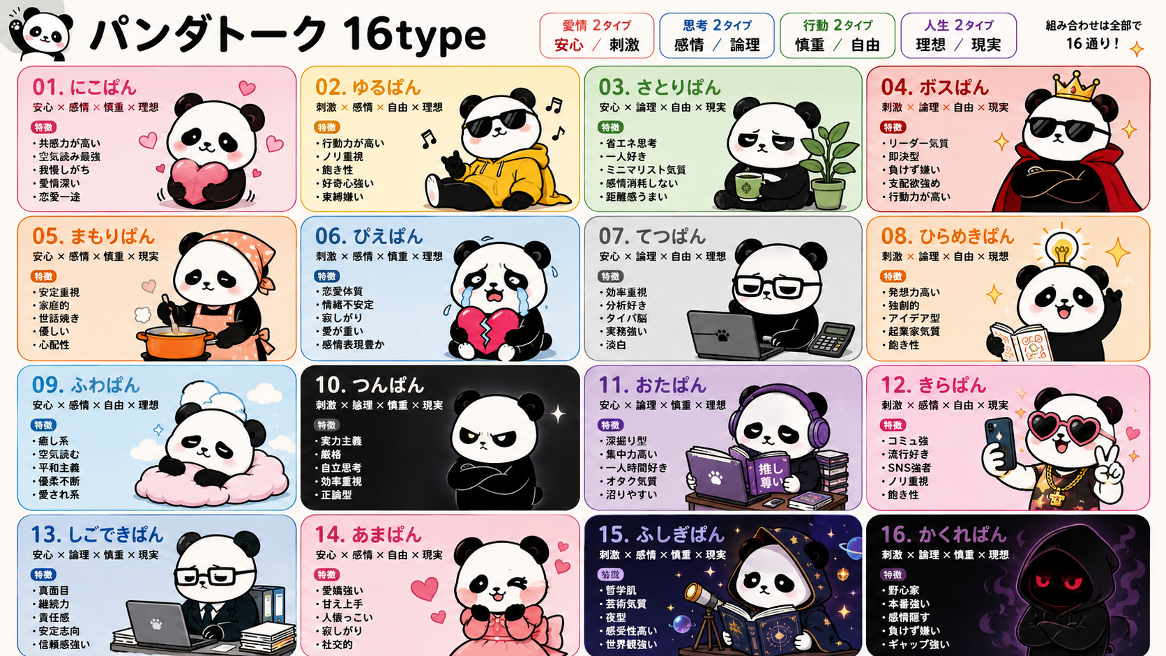 16タイプ診断
